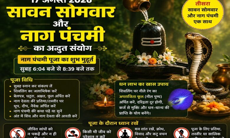 Sawan Somwar 2026: A remarkable coincidence of Sawan Somwar and Nag Panchami on August 17...! Know the auspicious timings for worship and special remedies.