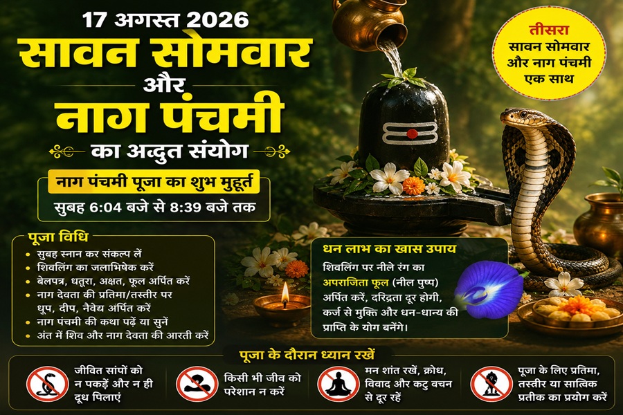 Sawan Somwar 2026: A remarkable coincidence of Sawan Somwar and Nag Panchami on August 17...! Know the auspicious timings for worship and special remedies.
