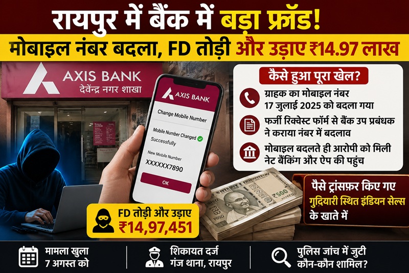 Raipur Bank Fraud: Customer's mobile number changed without their knowledge... Fixed Deposit (FD) broken and ₹14.97 lakh transferred... Allegations against bank deputy manager.