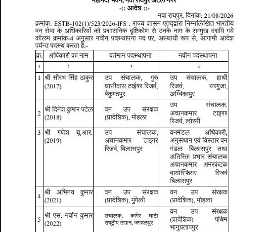 CG IFS Transfer: 9 IFS officers transferred in Chhattisgarh; view the full list.