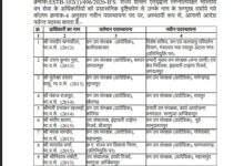 IFS Transfer: Major administrative reshuffle in the Forest Department...! 24 officers transferred... View the list here.