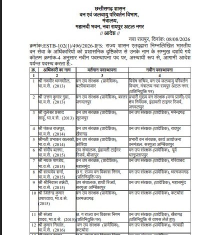 IFS Transfer: Major administrative reshuffle in the Forest Department...! 24 officers transferred... View the list here.