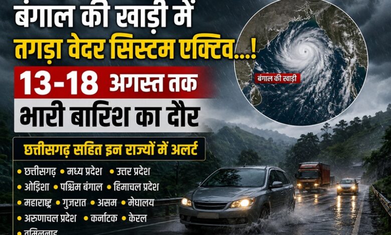 Rain Alert: Trouble from the skies...! Alert issued for heavy to very heavy rainfall in several states, including Chhattisgarh, from August 13 to 18.