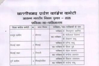 CG News: Congress releases list of observers for civic body elections; these leaders have been given charge.