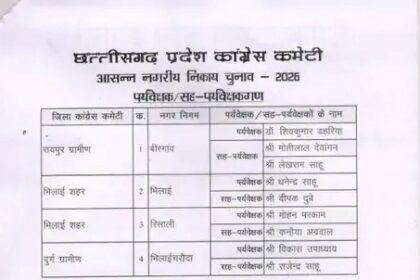 CG News: Congress releases list of observers for civic body elections; these leaders have been given charge.